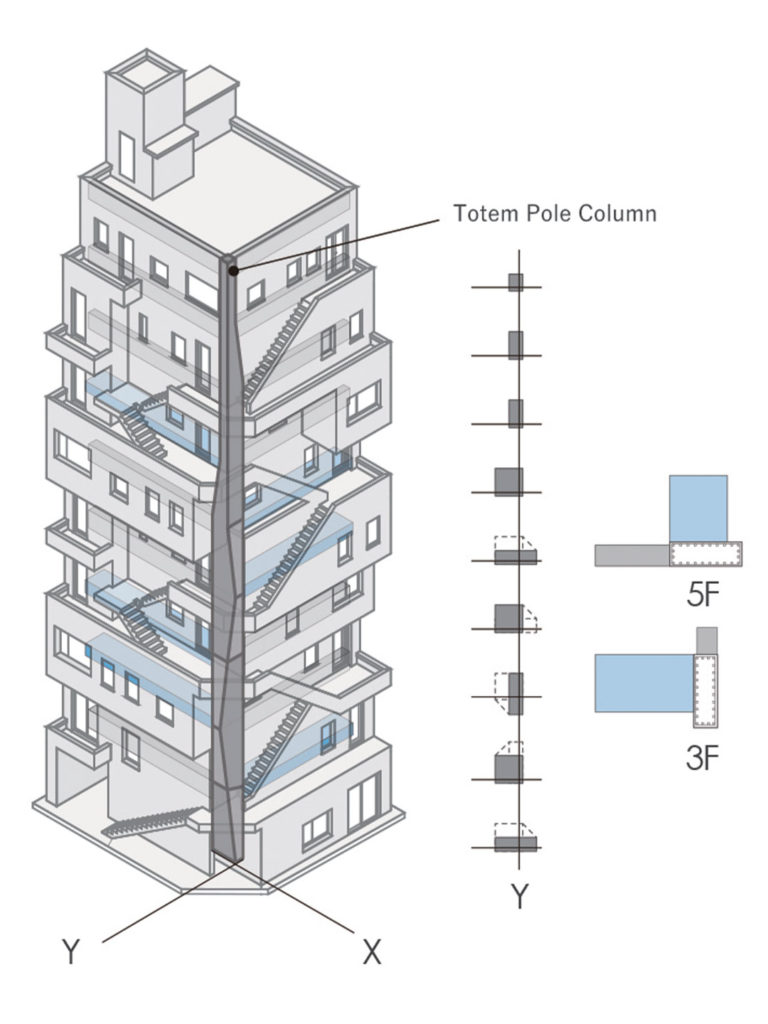 Dan Daily Architecture News The Tetris Like Arakawa Building In